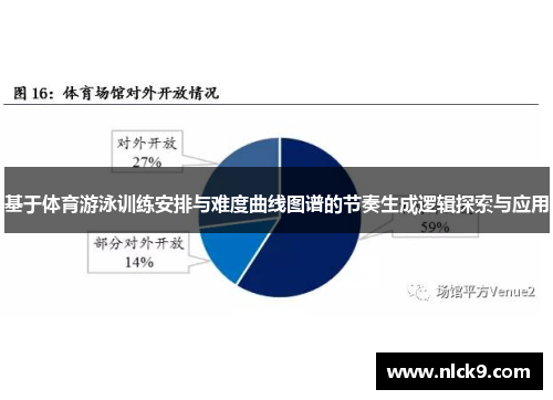 基于体育游泳训练安排与难度曲线图谱的节奏生成逻辑探索与应用